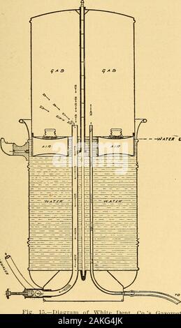 Anaesthesia anaesthetics et général et local . Fig. 14.-Gazomètre (Dent Blanche. Co.) Fig. 14. La prise (A) du support est pour les grandes bouteilles. Thereversible la bride (B) approche les grands cylindres sur un côté, et sur l'otherthe petits cylindres. Le côté qui s'insère de petits cylindres a une bride (C)sur laquelle se trouve le cylindre. Une vis de blocage (D) maintient le cylindre inposition fermement. Le réservoir (E) est rempli avec de l'eau pour le cordon (K). Au bas du réservoir, où l'inhalateur est joint tube,est un piston val/e (G), placé là pour la sécurité absolue contre l'wastewhe.j opérations sont suspe Banque D'Images