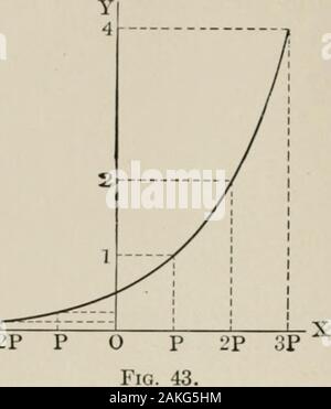 La mécanique analytique pour les étudiants de physique et d'ingénierie . Ainsi, l'équation représente, environ, la courbe dans le voisin] d du point le plus bas. Il sera observé thai (14) est theequation d'une parabole. Ce résultat serait l&155;r expectedsince la courbe est pratiquement droits dans l'neighborhoodof 0 et par conséquent la distribution horizontale de massis très près de constant, qui est la caractéristique importante du problème du pont suspendu. La nature de ces parties de la courbe qui sont removedfrom point le plus bas peut être étudié en supposant que x est certainement important. Puis depuis ca devient Banque D'Images