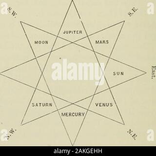 Alberuni IndiaAn du compte de la religion, la philosophie, la littérature, la géographie, la chronologie, l'astronomie, les coutumes, les lois et l'astrologie de l'Inde à propos de A.D1030 . sur la station lunaire Visakha ; la lune, l'sonof Dharma, est né sur la station Krittika ; Mars, theson d Prajtlpati Piirvashadha, sur le mercure ;, le fils de la lune, sur Dhanishtha ; Jupiter, le fils d'Angiras, page 146.sur Purvaphalguni ; Vénus, la fille de Bhrigu, onPushya ; Saturne sur Revati ; le porteur de la queue, theson de Yama, l'ange de la mort, sur Aslesha, et sur Pievati theHead. Selon leur coutume, les Hindous attributec Banque D'Images