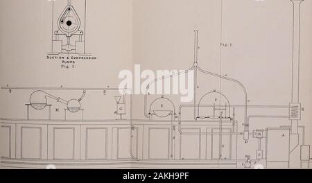 La Londres, Édimbourg et Dublin philosophical magazine et journal of science . De nouveaux appareils de laboratoire. Phil M"g S . & CompressionPumpsFig d'aspiration. 2.. -Échelle j  = J'Fooi dans Banque D'Images