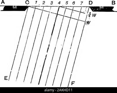 La lumière ; un cours d'optique expérimentale, principalement avec la lanterne . ) Thatwe obtenir une plus belle série de spectres en diagonale. Ainsi,bien sûr, doit suivre des considérations déjà dis-discutée, et les plus grandes distances en dehors de l'exposition de Melbourne images rouge en 1880-1881. Il existe donc un certain espoir thatthese beaux objets peut être long avant de nouveau accessible à cette asadmire entre eux. La lumière. [Chap. que le bleu. Et tous ces spectres sont en diagonale mais perfectlystraight si, au lieu d'une deuxième grille, nous utilisons, aprism avec sa lunette sur le ligne rectangulaire, c'est flying masai. Nous avons encore di Banque D'Images