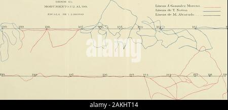 Memoria de la Section mexicaine de la Comisión Internacional de Límites entre México y los Estados Unidos que restableció los monumentos de El Paso al Pacífico ; . LENANTAMIKXTOS DESDK Ki,&gt;H)NM:MENT() 172 AI- líH jonzalcz) Líneas J. (jrcno  M(Líneas de T. Novoa Líneas de M. Alvarado  . HojaN -t Banque D'Images