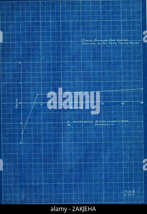 L'enquête de quartier boucle électrolytique à Chicago et de l'électrolyse de l'eau secteur . Vb : (r,-. •SKCKSOtOaX AHMotra JUiSXITUTlS DE STATE STREET.38, rue de l'Avera.^^eonliydrant/betv tension e & Rail (positif) 33e - 34t&gt;je côté ouest 34e 5,5 5,25 5,2 34 - 35tii 35 e 35e 36e 4,5 5,4 - 5,0 3,0 36 e 38e 38e - 39e 2 539 e 1,75 sur 39e Rue sousla route surélevée, le voltageiDetwien^drantwas structure et hj 1,5 négatif, tandis que le rail et voltagebetween-fontaine v/as3.2 positif. Ou AHHOUHTNSTIXtTTE AVEITOE TECK ; gg Wabash. 10 févr.7th,1908 -1- 3:30 H, RUE DE LA TENSION TENSION Hyd & rai Banque D'Images