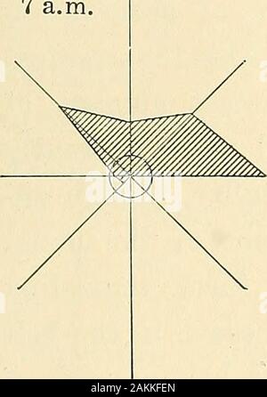 Les Andes du sud du Pérou, le long de la reconnaissance géographique soixante-troisième méridien . PICCHU, 1912 Nombre d'Observations le sens du vent pour Août - Septembre 307 a. m. 1 p. m. 7p. m. 1 Octobre - Novembre 67 a. m. 1 p. m. 7 p. m. N 52 59 10 14 - 1 2 - - 1 - - 14 21 63 38 76 - - 22 - - N. W 4611 w 224 w 116. s s - - 2 S. E - - 3 E 12 44 E 13 4 N. 5 Calme 3 3 Observateur : E. C. Erdis du 1912 et 1914-1915 expéditions. Les enregistrements météorologiques 159 Direction du vent. N N E W s w s. 8 E E. K E Calme pourcentages du total Observations 2 Août 20 - 7 a. m. 1 p. m. 307 p. m. sept. 15.628.1 8.040.0 12,5 Banque D'Images