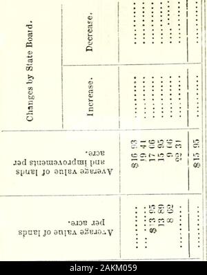 Revue Documentaire De L Indiana 1859 1860 C C C C C Ci O Ci Cl S Ic Gt C5 Fl O L L T 1