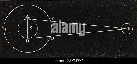 Éléments de l'astronomie ..avec notes explicatives, et questions pour l'examen .. C'est vrai en ce qui a trait à toutes les taches qui ont été observés à cette fin, et dont les rendements ont beennoted ; et le fait que leurs périodes de visibilité et de visibilité sont égaux, prouve que les taches sont en contact avec le soleil. Pour s'ils étaient à n'importe quel distancefrom considérable le corps du soleil, le moment de leur visibilité wouldbe inférieure à celle de leur invisibilité, comme peut être easilyshown par l'aide de la Fig. 47. 246. Dans cette figure le cercle E représente la terre, et de l'ASB cercle soleil. Maintenant je Banque D'Images