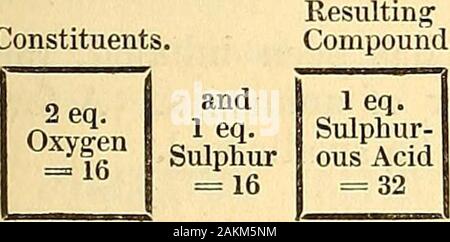 Les éléments de matière médicale et de thérapeutique . ts ablue production couleur avec l'amidon. Une solution de sulfite alcalin entraîne, avec un sel soluble de baryum, d'un précipité blanc de sulfite {baryta). Les sulfites évoluer acide sulfureux bv. theConstituents Composé, d'une forte action de l'acide sulfurique. La composition.-Si 16 parties en poids être ofsulfur ont brûlé dans un volume, ou 16 parties(en poids) de l'oxygène, nous obtenons un volume 1,1 ou 32 pièces (en poids) de sul- phurous gaz acide. ^ ^^ ^ - La composition de cette substance peut donc être ainsi ex-enfoncé :- atomes. Eq. Wt. P. 100. Berzeli Banque D'Images