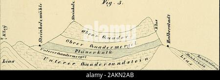 Neues Jahrbuch für Urbanisation, Geognosie, Geologie und Petrefakten-Kunde . Proljl z"j solle" Tliale KueniuLinLro (ii. T*T ? O Vize-außenmin cTtetL OnteHliiibTTr p &ziri iL-lTalber s t a1lb T .^^ yt tt &gt ;:i 1"^^^^»»» ffe r vA 4 -régie /L^^^^T lfrt**- V ! ^ ^j r. N - FCI^^^^ J ? =^^^^ &gt ; :-&gt ; N^^ : sW l&gt;J-r ^ K  % ?4 1^j/ : 4 -^ •^j j .-•^^ ?:v-*i.i ^ ?* .• ?" !. €J^ -ri-A* Banque D'Images