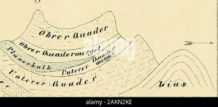 Neues Jahrbuch für Urbanisation, Geognosie, Geologie und Petrefakten-Kunde . Proljl z"j solle" Tliale KueniuLinLro (ii Banque D'Images