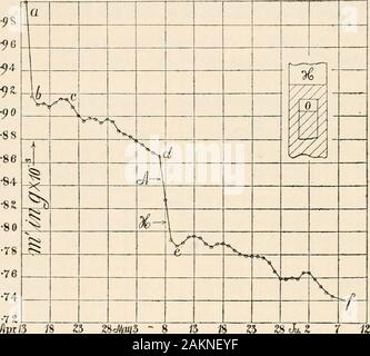 Carnegie Institution of Washington publication . h devient plus thanB - r. Gthp devient ainsi un indice pour la composition de la diffusion 3Q LA DIFFUSION DES GAZ PAR ici, mélange de gaz hydrogène et d'oxygène, et il n'est donc pas remarkablethat les coefficients de la finale sont tous mars linéaire du mélange spécifique.Ce fait est notamment confirmé par le phénomène suivant. OnMay 7 à 8 l'atmosphère artificielle de l'hydrogène a été accidentellement replacedby une atmosphère d'air mais pour une journée. L'effet habituel d'un enormousloss, continuant d'un jour par la suite, bien que l'atm Banque D'Images