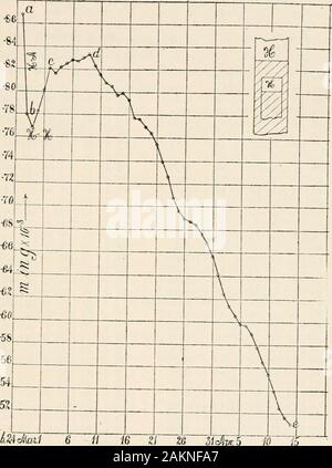 Carnegie Institution of Washington publication . Viscosité, 77, des liaisons intermoléculaires qui gasthrough la molécule d'hydrogène se produit, soi-disant si iV =6oX io18,2r  = 2cm-8 Xio. (O. K- Meyer), est rt  = j /6n Nrv  = 0.0004T 3 la viscosité de l'hydrogène à des températures ordinaires est normalement 91,5 X io-6.D'où la viscosité de l'hydrogène intermoléculaires serait fourand 2,5 fois plus grande que sa viscosité normale.En utilisant les données pour Millikans N et r, à savoir, à  = 2,64  = 2r19 Xio Xio 2.28cm8. la référence 2AV  = 6.01 x io11 remplace 2RTA = 12.0X1011, D'où 77  = 826Xio6 ici, à son tour, l'écart de Banque D'Images