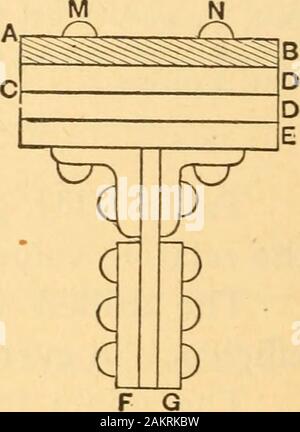 L'élasticité et la résistance des matériaux de l'ingénierie . ^ * Fig. 9 poutrelle eted, travail avec l'proportionsexaggerated. La partie inférieure de la figure montre asection de l'accord, dans lequel l'couvre-joints sont ombrées. Le joint est supposé être en tension. AB est une plaque horizontale, underwhich formlap la composante horizontale des joints des plaques à C, D et E. Comme le distanceMN doit nécessairement être beaucoup plus grande que la chaudière, travaux admissibles pitchin ces genoux joints, considérés en eux-mêmes, devrait être d'au moins tripler rivée. D'autre part, la pré-enquête cédants th Banque D'Images