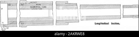 Scientific American Volume 85 Numéro 10 (septembre 1901) . Le noyau de son involution feuilles assemblés prêts pour la liquidation de l'alésage. vers la circonférence, et chaque particule de themetal n sa part de travail utile. Le système ofbuilt-haut construction a sans doute été portée à un haut niveau d'excellence, comme illustré par le factthat les fusils modernes sécuriser une velocityof museau 3 000 pieds par seconde .avec un maximum de 17 tonnes d'chamberpressure le pouce carré.La méthode de fixation de l'initiale de votre choix- pressor. sion de la partie métallique à l'alésage du canon par shrinkingon arceaux en acier est ouvert à l'objet Banque D'Images