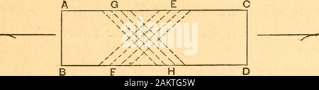 L'élasticité et la résistance des matériaux de l'ingénierie . Fig.l 5  = Gcp^ ou, G  = 9 (3) Il sera vu ci-après qu'il y a certaines limites à l'intérieur de laquelle ofstress EQS. (I), (2) et (3) sont essentiellement vrai,mais au-delà de laquelle il n'a pas ; cette limite est appelée la limite d'élasticité, et n'est pas en général un bien definedpoint. Article 3.-déformations latérales. Si un corps, comme celui de la Fig. i, être soumis à dix-sion, l'ensemble de ses sections transversales obliques, telles que l'EE et de GH, willsustain contraintes de cisaillement en conséquence de l'componentsof la tension tangentielle à ces sections obliques. L Banque D'Images