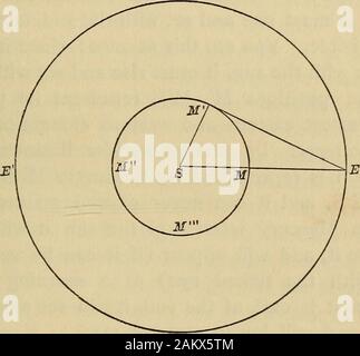 Entretiens familiers sur l'astronomie, avec des chapitres sur la géographie et l'navigaton . estime que désespérément élevé. En ce jour, je suppose qu'un sifflet peut être heardquite cinq milles, par un téléphone. Le MERCURE. Laissez-nous commencer par le mercure, l'nearestplanet au soleil. Son diamètre est d'environ 3 000 kilomètres, et son meandistance du soleil sur 56 000 000 miles;elle tourne sur son axe une fois en 24 heures., 5 min., 1 et il fait une révolution autour du soleil en 88jours. Sa journée, puis, c'est environ la longueur de la nôtre, et son exercice est un quart environ aussi longtemps que le nôtre.Son volume est l'un dix-neuvième que de la terre. Dans le diagra Banque D'Images