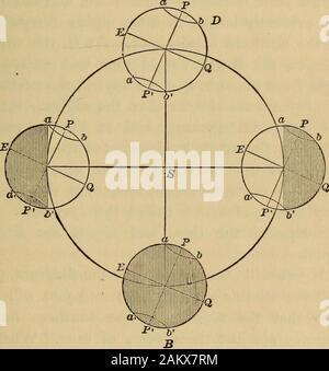 Entretiens familiers sur l'astronomie, avec des chapitres sur la géographie et les degrés de navigaton . thepoles, et les tropiques du Cancer et Capri-maïs 23^ degrés de l'équateur. WhenI était un garçon, je me demandais pourquoi geogra-phers n'a pas placé ces cercles imaginaires à23 ou 24 degrés, et de ne pas nous ennuyer avec thefraction. L'axe de la terre dans le même sens toujours des points. Par conséquent, à notre solstice d'été, le 21 juin, c'est incliné vers le soleil pour itsgreatest mesure possible ; et à notre wintersolstice, le 21 décembre, c'est incliné à partir de la liberation à sa plus grande mesure du possible. Le 21 juin, puis, stof la N Banque D'Images