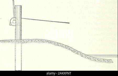 L'alimentation en eau ; un aperçu de l'élaboration et l'application de l'énergie de couler de l'eau . - Être trouvé congelé frais-froid chaque matin, de sorte qu'une tenue complète doit. Fig. 246. : une glace, glace biseautée a vu, et des pinces. La fourniture d'eau chaude est également essentielle, car la glace est susceptible de se former sur le instrumentwhenever il est retiré de l'eau, et qu'il entrave le itsworking. La glace ne forme pas sur l'appareil de mesure s'il est immersedin l'eau. La mesure à l'aide de turbines.-à-d'eau des grands pouvoirs, lorsqu'il est nécessaire, pour l'ajustement des vacances, tokeep un compte exact de l'eau tirée par différen Banque D'Images