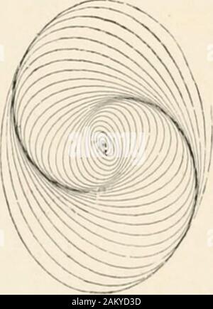 Un traité sur le gyrostatics et mouvement de rotation . Banque D'Images