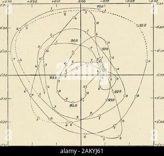 Un traité sur le mouvement de rotation et gyrostatics . e. La prochaine question est comment un freeoscillation de la terre-top divulguerait elle-même. Il ressort clairement de ce qui a été dit plus haut que l'axe de la figure, en restant fixé dans le corps,vibrer sur sa direction moyenne dans l'espace. Cela veut dire être directionwould, comme nous le verrons plus tard, que de l'axe OK, disons, d'resultantangular l'élan de la terre, en raison de ses retombées et le mouvement INTKOIXHTOKY 15 précession combinées. Cet axe, presque parallèlement à l'axe de la figure, nous pouvons, pour l'étude de la motion de l'axe de la figure, ta Banque D'Images