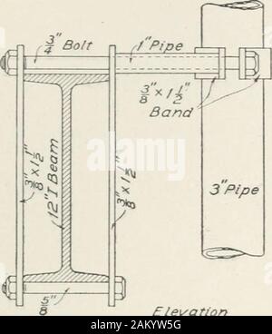 Cyclopedia de chauffage, plomberie et assainissement ; un ouvrage de référence complet . pansion articulations composé de tuyaux sont illustrées dans la Fig. 81.Ces articulations sont inesthétiques si exposée ; mais elles peuvent généralement être con-cealed soit en fournissant spécialement-de poches dans le sol ou inspaces theceilings à poil en dessous et près des murs. Lorsque les joints d'expansion areused, les contremarches doivent être un chored betweenthem-environ à mi-chemin. Ces ancres consistmerely de colliers autour thepipes fixé sur les poutres, onetj e étant montré dans Fig. 32. Connexions du radiateur. Con-siderable ingéniosité est exhibitedby bonne installateurs dans ar Banque D'Images