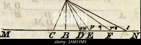 Une école primaire traité sur la géométrie : simplifié pour les débutants pas versé dans l'algèbre . , Dans le triangle ACD (Query13, sect. I.) ; et pour la même raison, c'est l'exteriorangle AMB supérieure à l'intérieur de l'angle opposé de la géométrie 44. MDB, en triangle tne MDB ; et, par conséquent, le angleAMB est d'autant plus grande que l'angle de l'ACB.  %Lhj. Lestrois vis côté AB, AC, BC, par lequel la plus grande surface planeest lié, enveloppant les trois côtés AB, AM, MO, itfollows que leur somme est supérieure à la somme des côtés AB lestrois vis, AM, BM, par lequel les petits surfaceABM est lié ; et, à partir de chacun des unequalsums la sa Banque D'Images