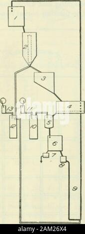 Bulletin . om un réservoir de stockage à l'usine de thehead Pachuca dans l'agi-tator. Puis l'air comprimé pour l'agita-tion a été activée, et l'calculatedamount d'acide sulfurique a été ajouté. Thecharge de matériel, après avoir été softenedwith un peu de saumure, a ensuite été ajouté, et le mélange a été agité pendant 2 à 3 heures d'une solution complète de l'solublelead. La matière première, comme reçu, figurant une grande proportion d'humidité assez andtherefore tosaturate sel solide a été ajouté cette eau, afin que la solution de lixiviation ne serait diluée. Il a été constaté que la quasi-totalité de l'initiative Banque D'Images