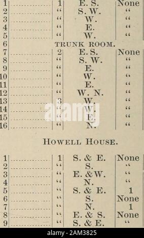 Catalogue des officiers et des étudiants de l'Université Brown . Sud Nord CO g 03 O 02 ^ t ?ec Sfr M E. S. & O. 2 1 E. & O. E. S. & O. 2 2 E. & O. E. S. & W. 2 E.& W. 2 E. S. & W. 1 W. Aucun W. &Lt ;&Lt ; E. W. 2 E.W. & N. 2 E. W. 2 W. Aucun W.N. 2 E. W. E. 2 W. Aucun O. N. E 2 E. W. Aucun &Lt ;&Lt ; O. N. E. 1 Maison Mksseh.. 197 DÉPENSES Pease Chambre. 0 tr o z z y. Q ?- 1 No 27 1 2 Ouest 3 4 2 5 6 7 8 3 9 11 12 allumé No 29 113 14 152 est 17 Hi 18193  () 21 &gt ;&gt ;•) "&Lt ; 23 O 12 $ " Rema . & W. r-un w. ££ w. ^ 03 . & W. & Srrt w. w. "H &lt;3 & w. &Lt;U 03 et w. . &E. 0 S'&E. "" E. 5 ^ . &E. & E. Banque D'Images