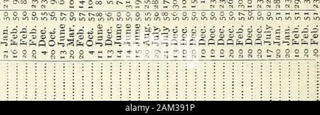 La nouvelle liste d'armée de milice, annuel, liste et Yeomanry Cavalry liste . O• ?, un KO S 5S. Banque D'Images