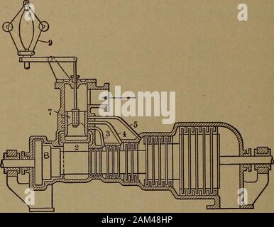 Les turbines à vapeur ; un traité théorique et pratique pour les ingénieurs et les étudiants, y compris une discussion de la turbine à gaz . INE éolienne très utilisé en Europe. Les ports de by-pass ouvert qu'atoverload, et la vitesse est réglementée pour de petites fluctuations par méthode de restriction. Dans la figure la mention régulateur centrifuge. 9, et fonctionne au moyen de leviers une throttlevalve équilibré. La vanne by-pass 7, d'autre part, est exploité par pression sur le piston 10. Depuis ce piston et l'outilen-pass sont sur la même tige de valve, ils sont élevés comme orlowered ensemble selon la pression dans t Banque D'Images