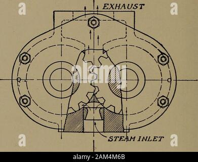 Les turbines à vapeur ; un traité théorique et pratique pour les ingénieurs et les étudiants, y compris une discussion de la turbine à gaz . il steamescapes quand les extrémités des dents passer la ligne d'contactbetween les deux rotors. L'augmentation de la longueur de cette dent-espace à partir du moment où la vapeur est admise jusqu'à ce qu'il exhaustedis est montré en Fig. 160, par la comparaison de la longueur d'thetooth-rainures à un avec la longueur de l'espace extra-lignes blanches.En ayant l'arrivée de vapeur en bas le poids de l'rotorsis effectuée en partie par la pression de vapeur et de friction est muchreduced ci-dessous ce qu'il serait si th Banque D'Images