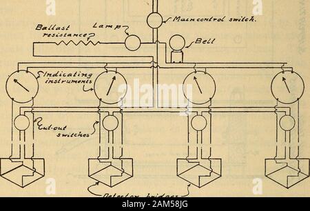 De nouvelles formes d'instruments pour montrer la présence et la quantité de gaz combustible dans l'air . ^" : : : : : : : : : : : : : : : : : : : : :/.B^^ y tr zza-O u 1 0. o o i r& Sfc ww.^^« 3 fw n° fsmyg r. ^^0 X : rs*t utTfUTjir. /*&/ M £*/-*.*M/tf . Fig. 20.-Diamètre de connexions pour 4-station l'installation d'indicateurs pont diamètre) fil de cuivre. Un câble à quatre conducteurs est utilisée pour con-nect chaque détecteur à la distribution. La connexion entre le câble et les fils du détecteur doit bewell faite, convenablement isolés et protégés des mechanicalinjury. L'étalonnage.-Le détecteur pont est équilibré fo Banque D'Images