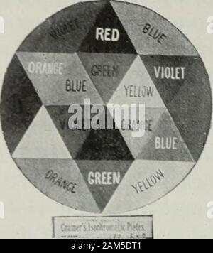 Anthony's photographic bulletin pour .. . B V R 14 JOJ La première ligne du tableau indique approximativement le orthochromaticrelations de ces six couleurs standard, tels qu'ils apparaissent à l'œil. Lesraccords, étant le plus léger, est désigné par 1, le violet, le darkestcolor, comme 6. L'orange est de deux tons plus foncés que jaune, et est donc le numéro 3. Le bleu et le vert peut être considéré comme equallydark, et numérotés 4 et 5, rouge. Pour qu'une plaque orthochromatique, tobe correct, il faut, sans écran, montrer ces couleurs standard inapproximately l'ordre suivant de la luminosité : 1 jaune, orange, bleu 3 ; Banque D'Images