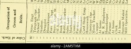 Rapport des recettes et dépenses de la ville de Nashua . qaca JO 38v a a ?J &Lt ;^ CN CM -H et -K -ic ti (N (N C^ j-j C-l rt c) i-H (M c^l C^^ C) iM iM d ^^M CI C l (M CO^ • = iSj C S S S S S 5 . ?so . .^^ ?ii 5J =Di- U o3 Hii Banque D'Images