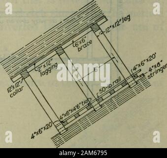 Bulletin . Figure 10.-Cross sections du compartiment double pente montrant méthode de colombages ; dip, 45°. La toiture et la hauteur est obtenu en soulevant le bas rock. Les longerons en tiesand sont liés ensemble et fermement l'ensemble constructionis substantielle. Grande vitesse de levage est atteint dans cette pente, mais nodelays se produire des épaves. De nombreuses pentes ne sont pas aussi bien fait asthat illustré ; où une trop grande économie de coût d'abord donné lieu à poorconstruction le travail de la mine est entravé et le coût des préconisations est augmenté d'épaves sur les pistes. Système d'avion. Le système de fonctionnement de l'avion a bee Banque D'Images