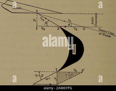 Les turbines à vapeur ; un traité théorique et pratique pour les ingénieurs et les étudiants, y compris une discussion de la turbine à gaz . En Tnmetrical s), de sorte que l'angle 7 réalisés à la sortie des pales est égal à l'angle (3 sur l'autre entrée côté. La vitesse absolue de la machine à vapeur laissant dépoussiérer lespales est trouvé par le bladevelocity encore géométriquement la soustraction de V6. La vitesse des pales est toujours une deuxième fois soustraite, parce que la direction de la machine à vapeur a été reversedin passant à travers eux. La vapeur est déchargée avec theabsolute la vitesse V3, qui est appelé communément le residualvelocity Banque D'Images