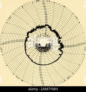 Rapport annuel de la ville Ingénieur . isshown page ci-contre par un surécartement de numéros abrégés dans Islandtaken longtemps avant et après la ligne a été activée. Les tuyaux souples ont été portées dans une tranchée 5 pieds de profondeur, bymeans d'une longue chute s'étendant depuis le pont d'un briquet au fond de la tranchée, l'être Hghter aseach a pris la tête, tuyau articulé. Les tuyaux ont été testées pour leakagebefore la tranchée a été rempli et encore après remplissage, et fuite theactual trouvés, en vertu de 85 livres de pression, dans le twolines après l'achèvement des travaux a été comme suit : 3 534 pieds linéaires, 4 pouces, long de Rainsford, 0,086 Banque D'Images