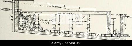Marchés Mécaniques Et Plomberie Janvier-Décembre 1912 . Branches. Le tuyau d'effluent est fermé par une vanne actionnée par le préposé. À l'entrée du lit de con-tact l'arrangement de la pipe-ingis telle que l'égout peut être turnedfirst dans un lit, puis dans l'autre.Normalement, avec deux garnitures par jour pour chaque lit, les deux lits sont utilisés simul-instantanément. Bien que la pratique habituelle soit de remplir le lit de filtre de l'ontact du dessus et de répartir uniformément les eaux usées par des auges de surface perforées de méansof. Le lit est illustré comme étant rempli du fond, le piebebe d'entrée Banque D'Images