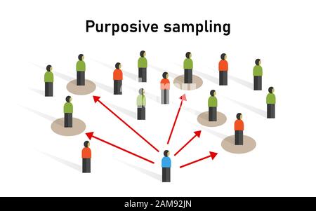 Échantillon d'échantillonnage de purposive prélevé à partir d'un groupe de personnes méthode statistique technique de non-probabilité Illustration de Vecteur