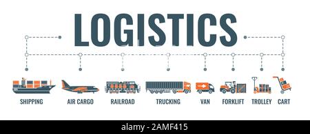 Bannière Expédition Et Logistique Illustration de Vecteur