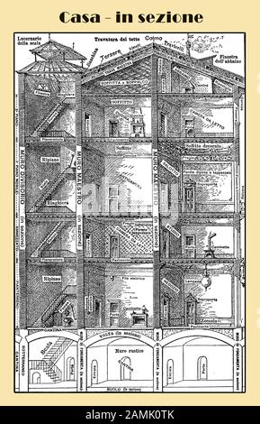 Architecture:bâtiment intérieur des caves au toit avec quatre étages et grenier, structure urbaine typique du XIXe siècle, tableau lexique italien illustré Banque D'Images