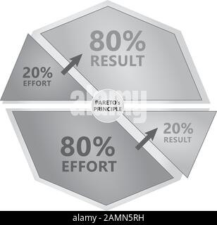 Diagramme De Principe de Pareto - 80 % d'effort conduit à un résultat de 20 % - Noir et Blanc Illustration de Vecteur