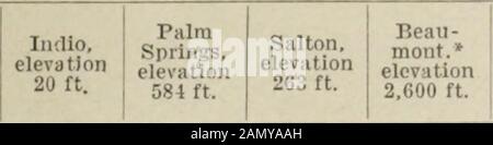 Annexe aux journaux du Sénat et de l'Assemblée de la ..session législature de l'État de Californie . Plaque III, fig. 1 (en haut)—Tahquiz Creek à Palm Springs. Ce ruisseau est l'un des plus précipités aux États-Unis, tombant 1 030 pieds par mille. Fig. 2 (inférieur).—Recherche du canal d'eau blanche à point Happy. Montez San Jacinto au loin. Bui. 4—(p. 6) LUTTE CONTRE LES INONDATIONS DANS LA VALLÉE DE COACHELLA. I Jacinto montagnes sont à quelques miles sur le fossé sur les slopesw de l'ouest^ici la précipitation est plus grande qu'à la même altitude sur les pentes de l'est. Les précipitations saisonnières enregistrées i Banque D'Images