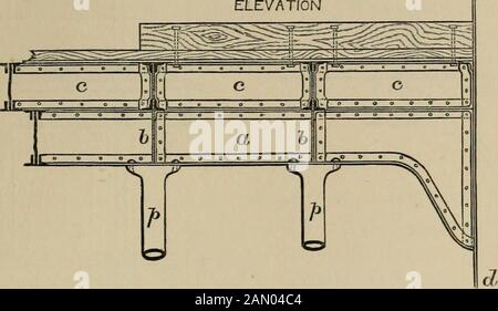 Construction navale dans le fer et l'acier / un traité pratique . . Kig. 226 Chap. XV Détails Divers. 285 barbes longitudinales placées comme indiqué dans la section tlie de la Fig. 226, andraied par les cadres transversaux 5, h, h. Le support longitudinal d. VUE ATHWARTSHIP Banque D'Images