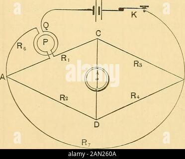Mesures ELECTRIQUES Manuel de laboratoire A . edle du dépendances du galvanomètre sur le champ magnétique en raison de la bobine à plusieurs positions de l'aiguille. Les tangentes des déflections suivent donc la loi de variation du théame comme celle de l'inductance mutuelle à des distances différentes. 126. Pour comparer l'inductance mutuelle des TwoCoils avec l'auto-inductance De L'Un d'Eux.^ —Laisser la bobine de résistance Par et auto-inductance L bemcluded dans une branche ^6 d'un pont Wheatstones (Fig. 128) dont les autres branches sont non inductives.L'autre bobine de la paire est placée dans la branche de la batterie, et Banque D'Images