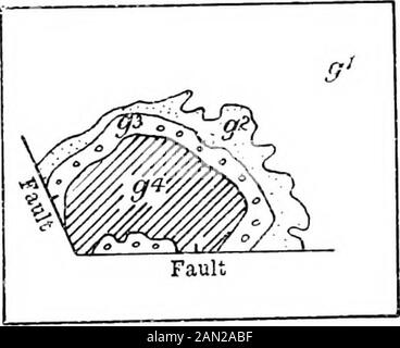 Cartes géologiques et topographiques, leur interprétation et leur utilisation, un manuel pour le géologue et l'ingénieur civil . Affleurements, Fig. 576.—Section de défaut de frappe montrant la duplicationdes Affleurements. La normale selon le sens de projection de la faille. Prenez d'abord le cas où la descente est dans la direction du théame comme la chute (Fig. 56 a). Ici, la largeur de l'affleurement sans défaut serait beab, mais en raison du renversement il est rétréci par le montant ac. Fig. 566 illustre un jet dans la direction opposée, 78 CARTES GÉOLOGIQUES ET TOPOGRAPHIQUES et on voit que le affleurement est élargi par le Banque D'Images