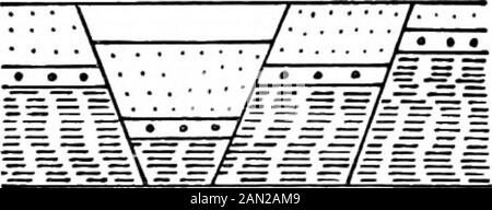 Cartes géologiques et topographiques, leur interprétation et leur utilisation, un manuel pour le géologue et l'ingénieur civil . Fig. 50.—Section des défauts-étapes. Fig. 51.—la section des défauts de Trough a été accompagnée ou suivie par la réduction de la surface de la terre à un niveau par les organismes atmosphériques et le dépôt subséquent des roches du Permian. Après les Permians ont été formés un mouvement supplémentaire de 30 lieux de feettook, qui ont affecté les Permian et Carboniferousrocs également. Les roches permiennes, étant, bien sûr, un- Banque D'Images