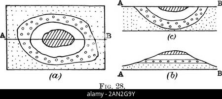 Les cartes géologiques et topographiques, leur interprétation et leur utilisation, un manuel pour le géologue et l'ingénieur civil . erefore être pris en compte dans l'estimation des principales caractéristiques structurelles des formes des affleurements. Comme illustration de ceci les formes de la culture externe indicatedans la Fig. 28 a) serait compatible avec l'occurrence de lits horizontaux sur une colline isolée comme en b), ou avec les cartes GÉOLOGIQUES ET TOPOGRAPHIQUES de 5 t existence d'un arrangement en forme de bassin des strates sur l'aplain c). Dans les exemples et les illustrations donnés dans le préchapitre, on suppose que le pays est libre f Banque D'Images