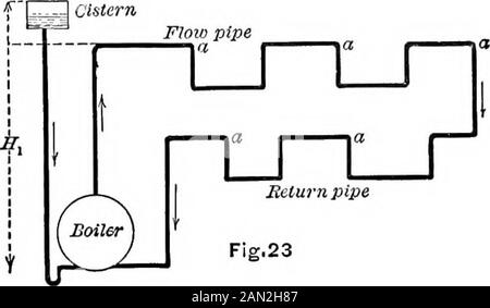 Un manuel de chauffage et de ventilation, dans leur application pratique, pour l'utilisation d'ingénieurs et d'architectes Embring une série de tables et de formules pour les dimensions des tuyaux de chauffage et de retour, pour chaudières à vapeur et à eau chaude, flues, etc . est en général chauffé, le diamètre ne doit pas être inférieur à 2 j^pouces ; lorsque la bobine est un radiateur direct, pas en contact avec de l'air froid, le diamètre de la matrice ne doit pas être inférieur à 11^ pouces. DÉBIT D'EAU CHAUDE DANS LES TUYAUX. La circulation de l'eau dans les tuyaux d'un appareil d'eau chaude est causée par la différence de poids de deux colonnes d'eau, reliées à t Banque D'Images