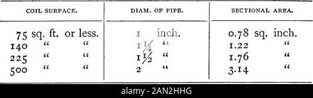 Un manuel de chauffage et de ventilation, dans leur application pratique, pour l'utilisation d'ingénieurs et d'architectes Embring une série de tables et de formules pour les dimensions des tuyaux de chauffage et de retour, pour chaudières à vapeur et à eau chaude, flues, etc . d être plus petit que les tuyaux en serpentins. Les tuyaux doivent être parfaitement propres et exempts de copeaux, de saletés, etc., ou la circulation sera retardée. CHAUFFAGE. 47 l'expansion et la contraction dans les tuyaux doivent être providfor. Les avantages de l'eau chaude par rapport à la vapeur sont : moins de coût de carburant; pas de danger d'explosion; nécessite moins de réparations; la pipe de température Banque D'Images