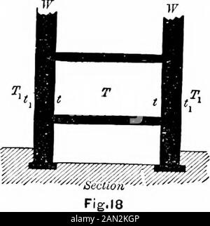 Un manuel de chauffage et de ventilation, dans leur application pratique, pour l'utilisation d'ingénieurs et d'architectes Embring une série de tables et de formules pour les dimensions des tuyaux de chauffage et de retour, pour chaudières à vapeur et à eau chaude, flues, etc., Etc . air ernal dans la pièce adjacente,t = température de la surface interne de la paroi,t, = température de la surface externe de Wall.t, Et tj = température des surfaces de la paroi, à côté de la salle d'assemblage,tj = température du verre dans les fenêtres, etc. U = unités totales de chaleur perdues par heure, par pi.W carré = murs ou fenêtres. Perte de chaleur par les sols:—Lorsque le sol est expo Banque D'Images